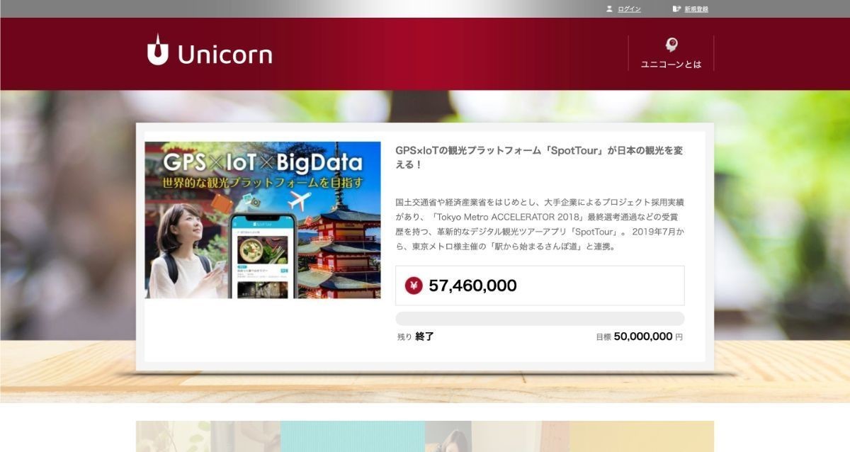 【2019年版】国内クラウドファンディング業界情報まとめ(資金調達やM&Aなど)