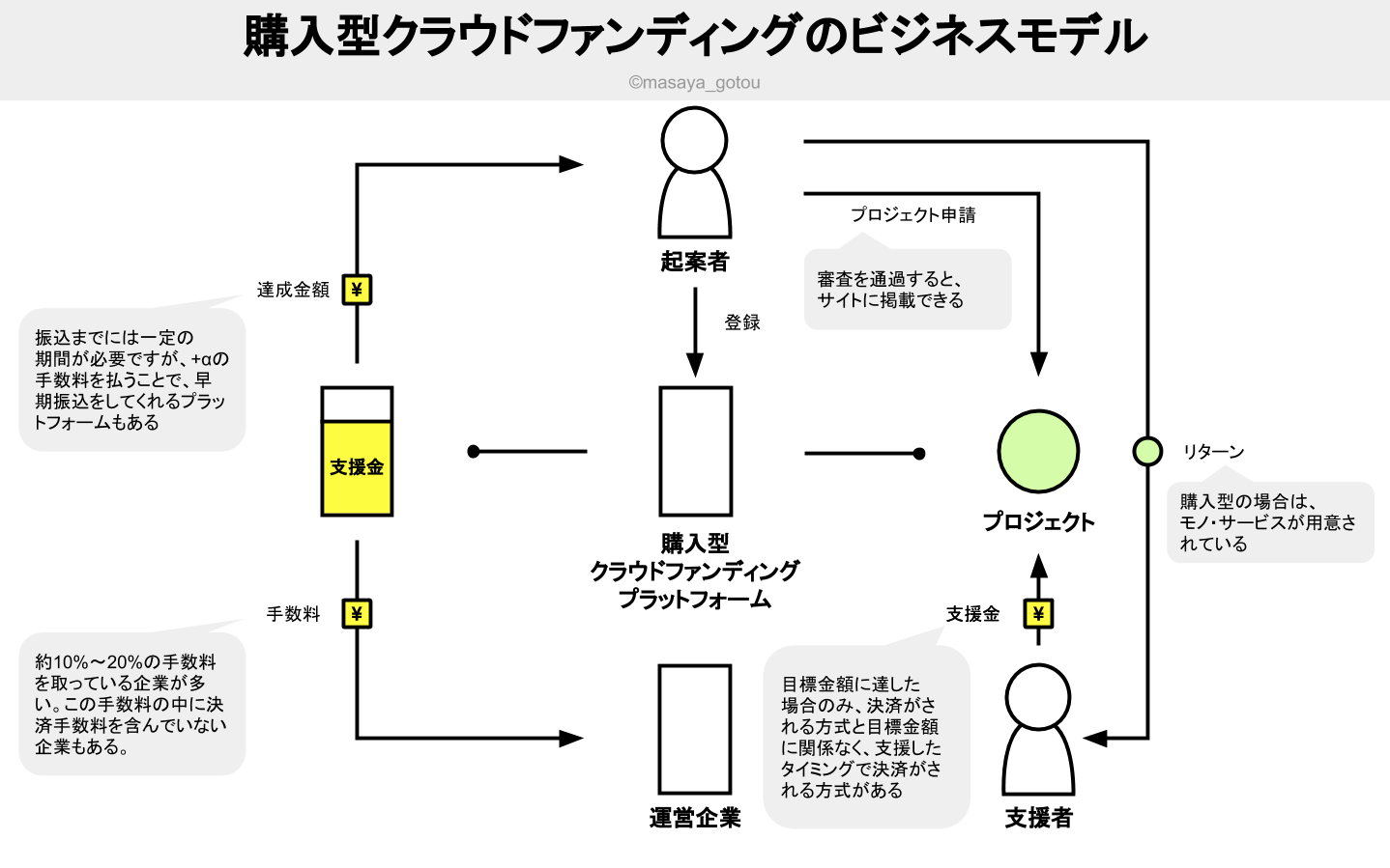 地域特化型クラウドファンディング「FAAVO by CAMPFIRE」に思うことを書き綴ってみた