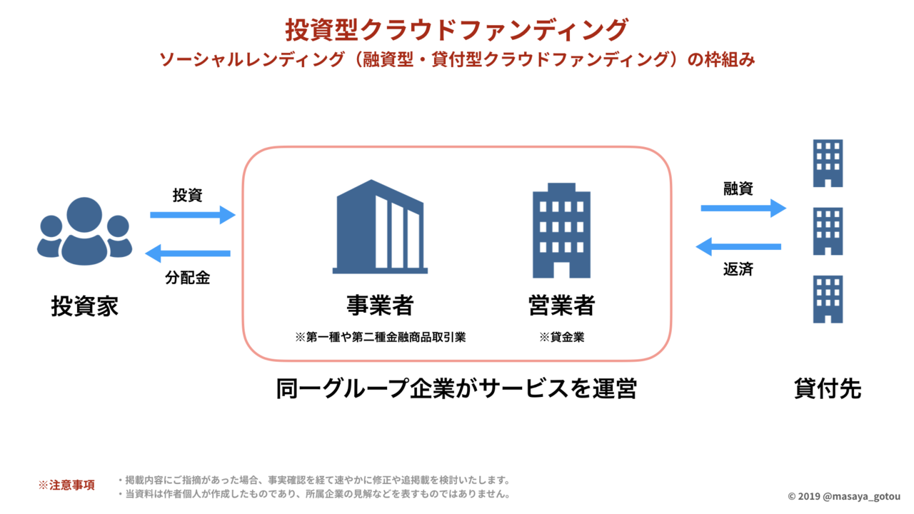 【日本初※】投資型クラウドファンディング業界マップ(法律別)2020年版を公開します