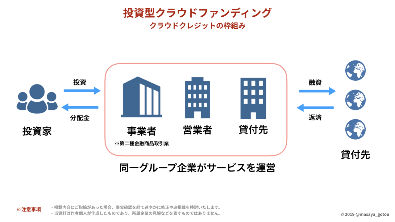 【日本初※】投資型クラウドファンディング業界マップ(法律別)2020年版を公開します