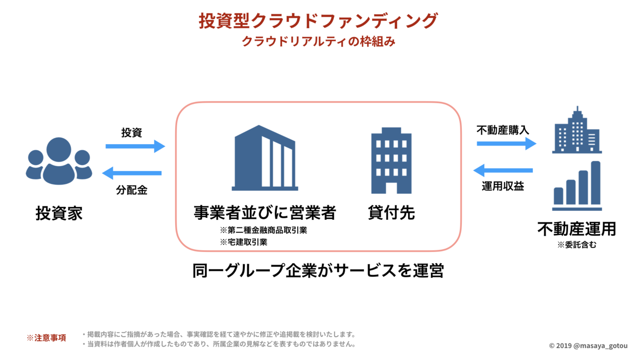 【日本初※】投資型クラウドファンディング業界マップ(法律別)2020年版を公開します