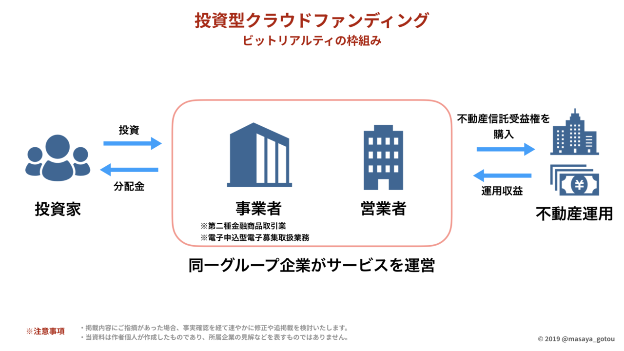 【日本初※】投資型クラウドファンディング業界マップ(法律別)2020年版を公開します