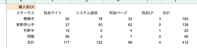 【合計412サイト】日本の購入型クラウドファンディングサイトカオスシート公開!編集協力者を募集中!